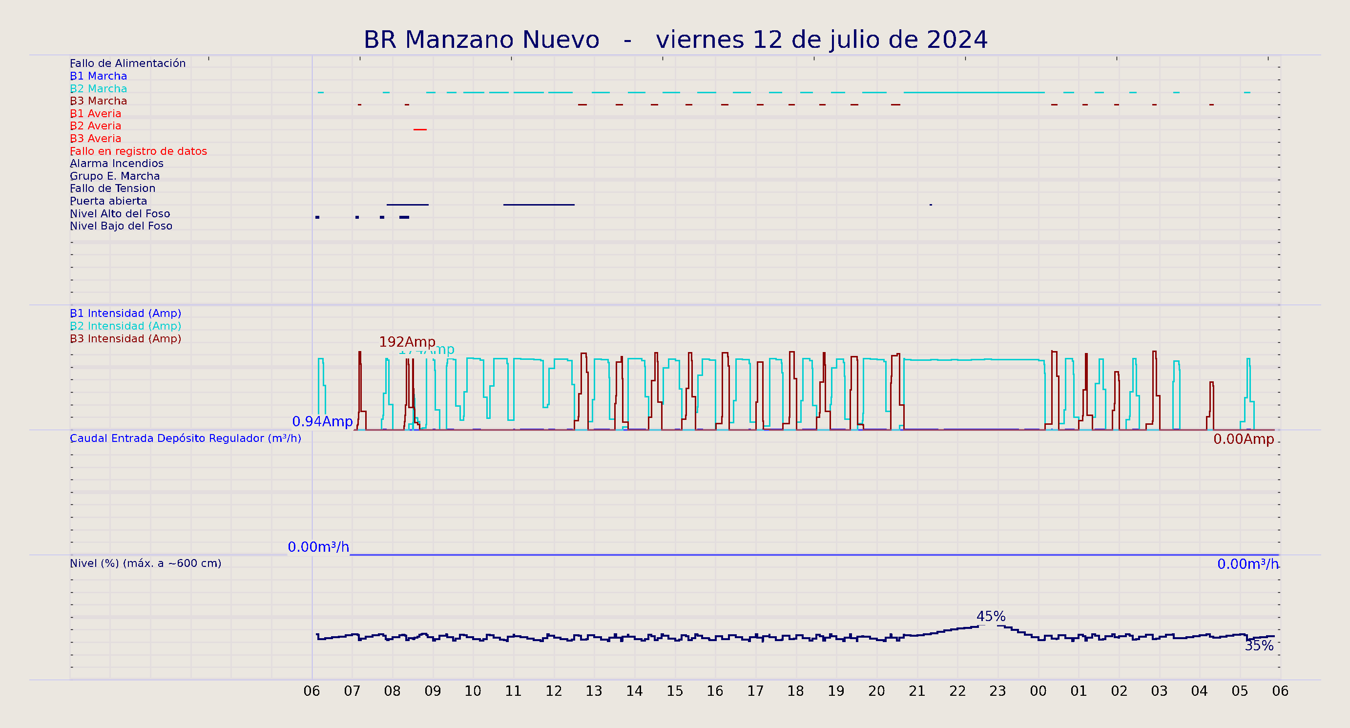 ../../imagenes/vid/2024/BR Manzano Nuevo/2024-07-12 BR Manzano Nuevo.png
